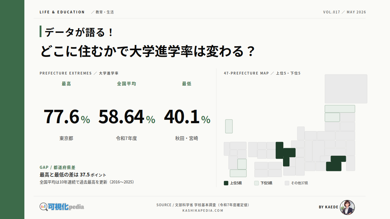 prefecture-university-data