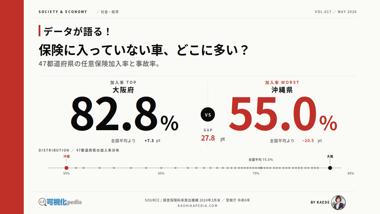 任意保険加入率と事故率、都道府県別の関係を図解で解説