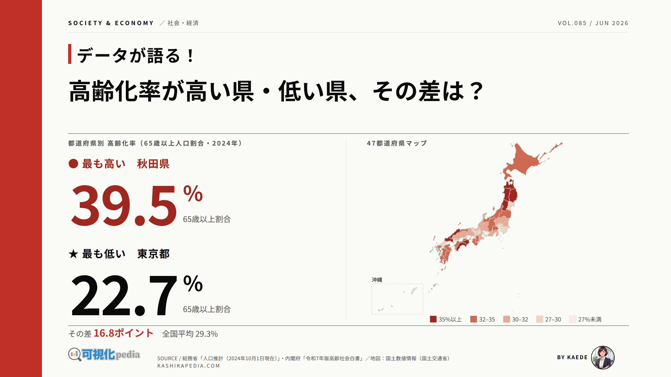 都道府県別の高齢化率、秋田39.5%と東京22.7%