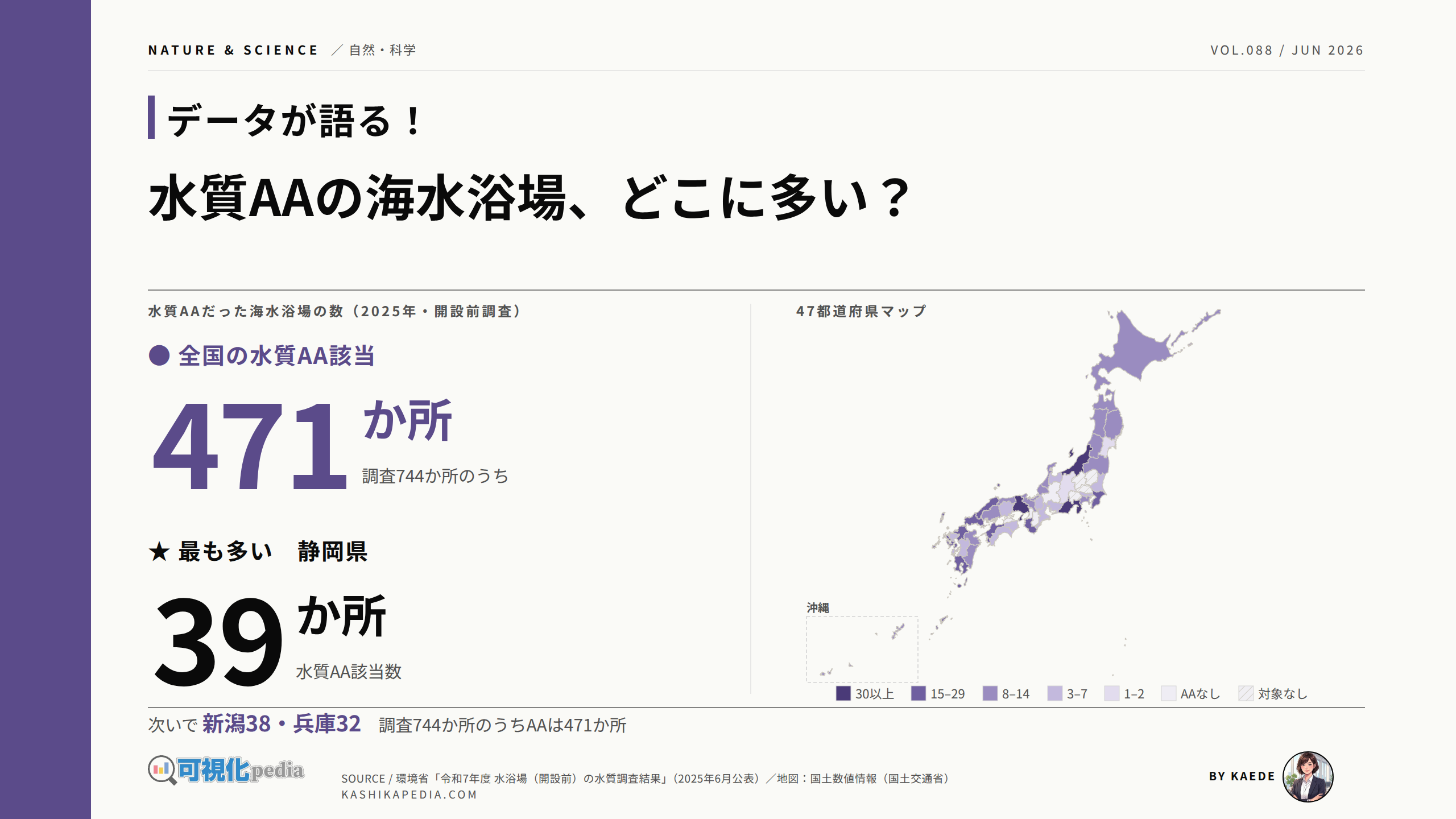 水質AAの海水浴場を調査して図解！静岡39・新潟38が最多