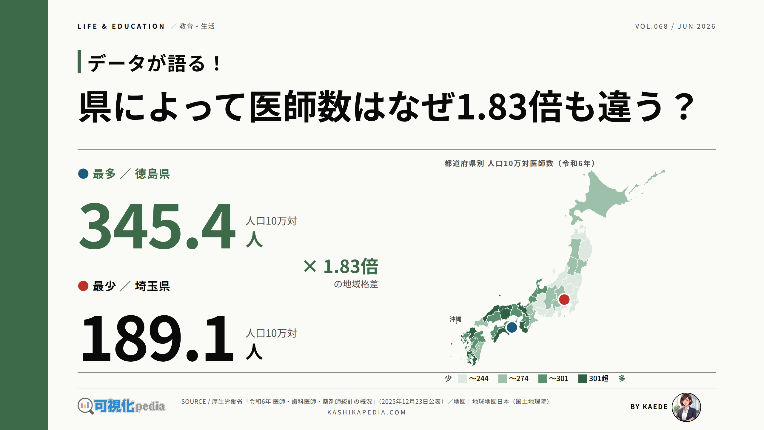 都道府県別の医師数、地域偏在を地図データで解説