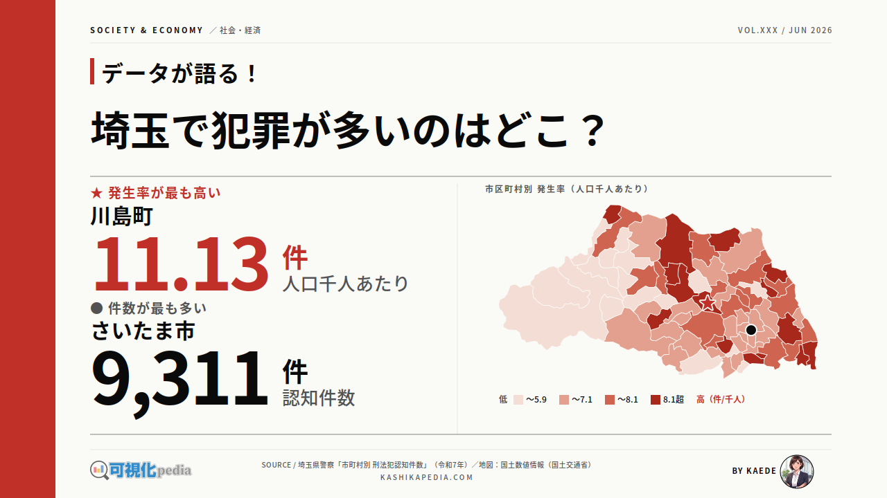 埼玉県で犯罪が多い市町村は？件数と発生率