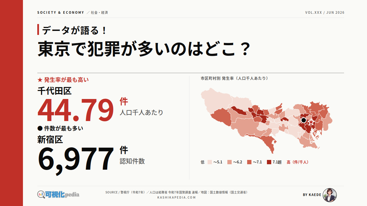 東京で犯罪が多いのはどこ？区市町村別データ