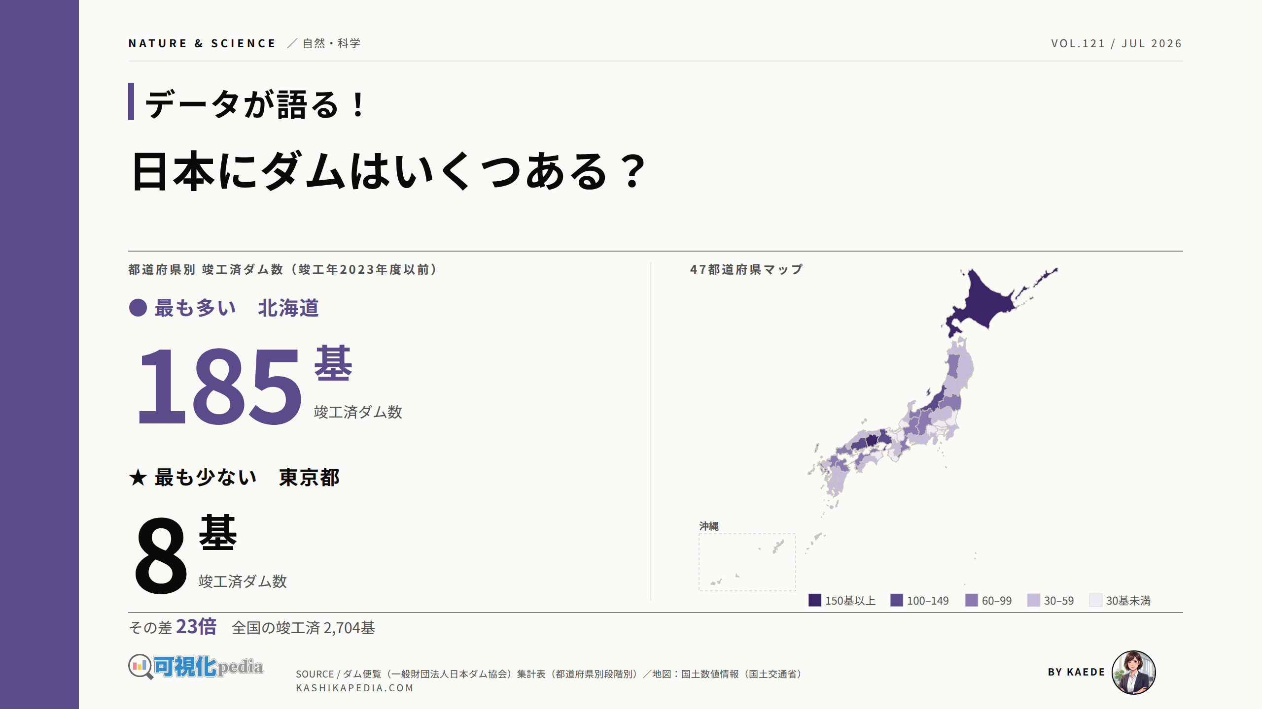 日本にダムはいくつある？貯水量が多い地域を図解