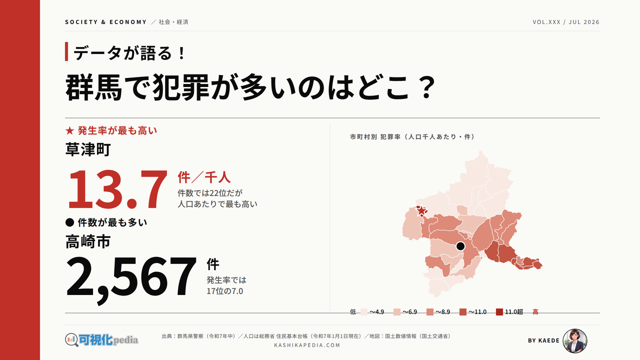 群馬県の市区町村 犯罪率ランキング