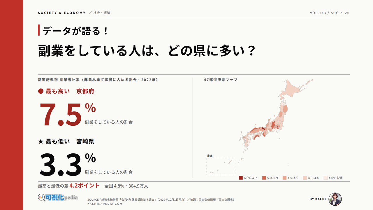 副業をしている人は何％？47都道府県の差を図解