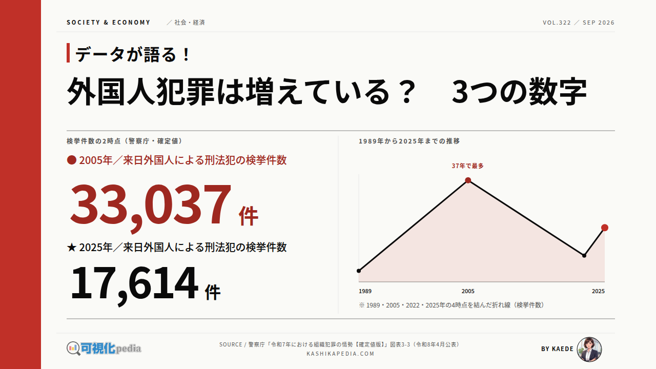 外国 人 犯罪 推移